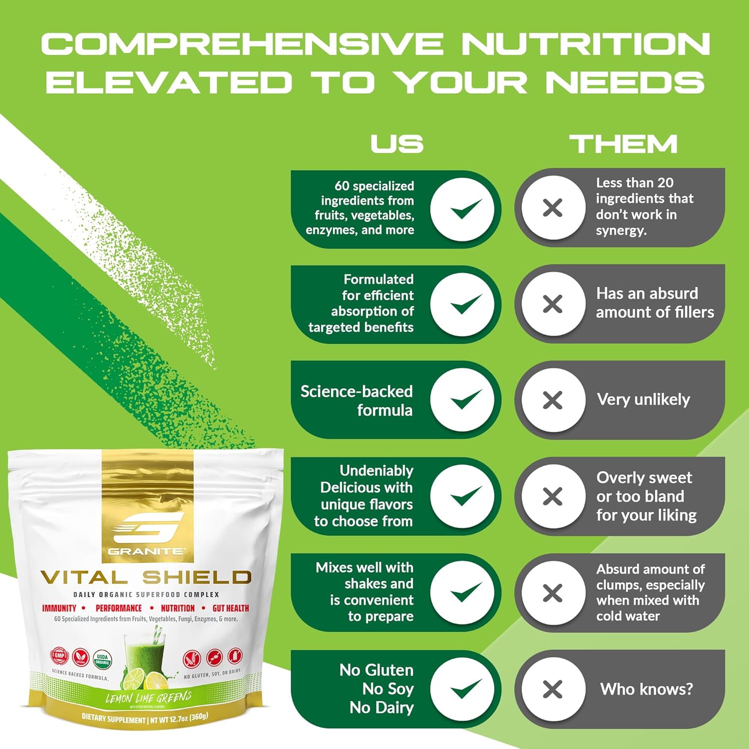 granite-supplements-vital-shield-greens-superfood-powder-lemon-lime-flavor---supports-performance-gut-health-immunity-nutrition---30-servings-5
