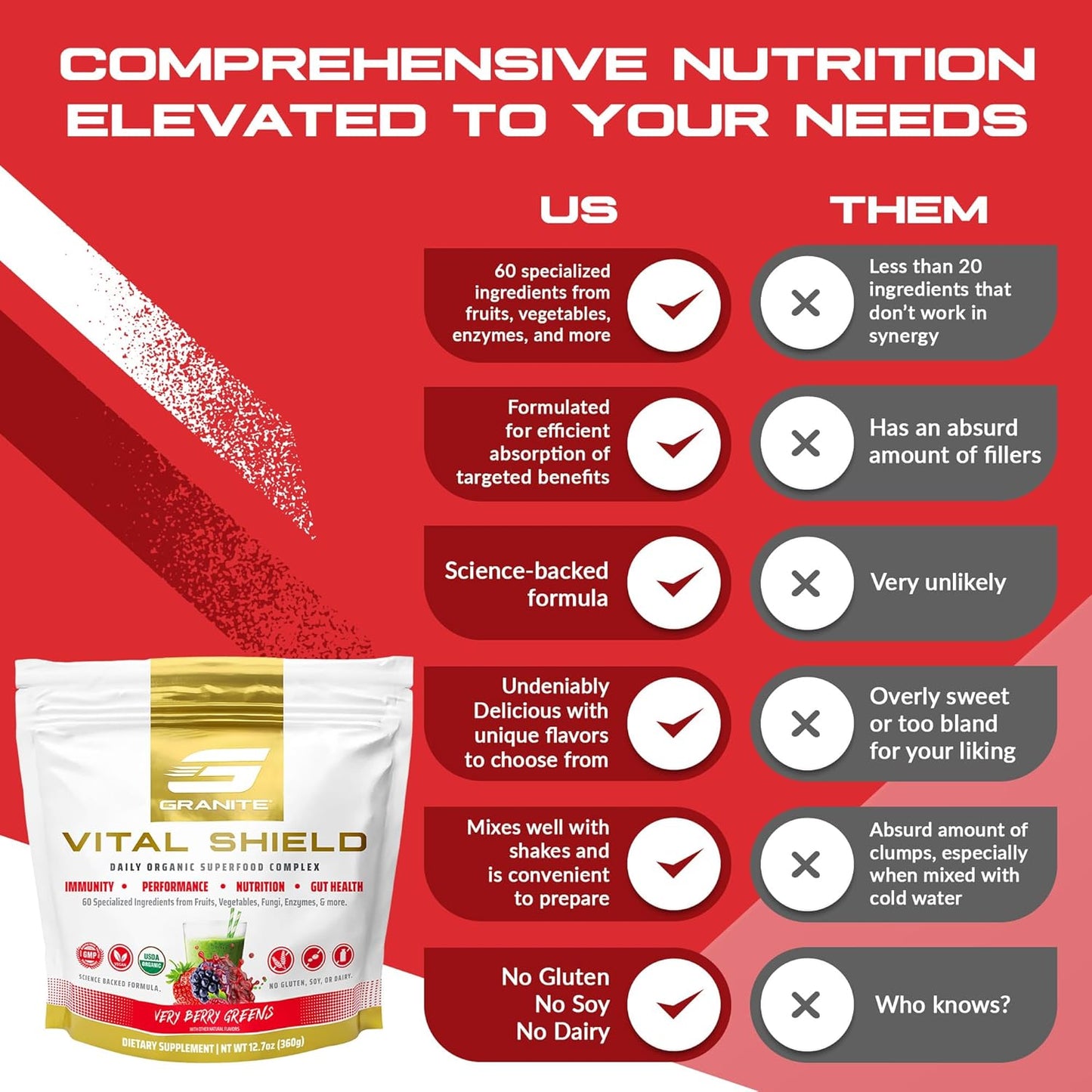 Granite Supplements Vital Shield Very Berry Greens Superfood Powder - Supports Performance, Gut Health, Immunity, & Nutrition - 30 Servings - Espot.com.au