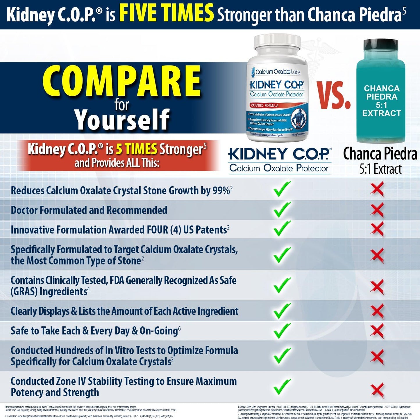 kidney-cop-calcium-oxalate-protector-120-capsules-for-kidney-support-and-preventing-calcium-oxalate-crystals-recurrence-3