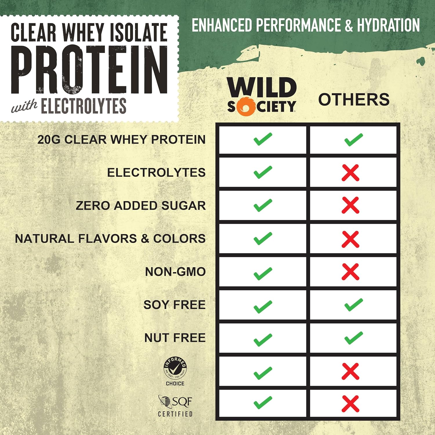 Premium Clear Whey Protein + Electrolytes - 20g Protein, 0 Added Sugar - Rocket Pop Flavor - 16 oz - Espot.com.au