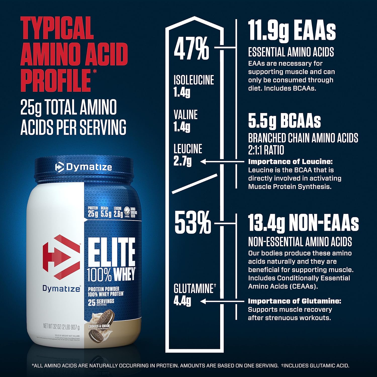 dymatize-elite-whey-protein-powder---cookies-cream-flavor-25g-protein-55g-bcaas-27g-l-leucine-fast-absorbing-for-muscle-recovery---2lb-25-servings-7