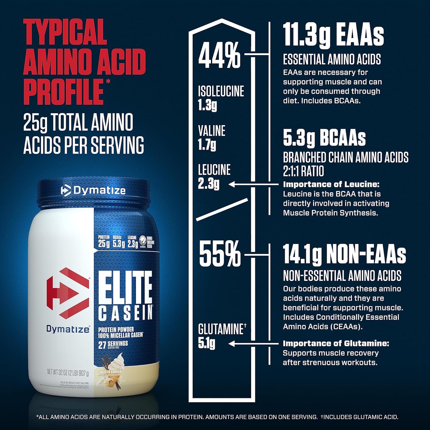 dymatize-elite-casein-protein-powder---slow-absorbing-muscle-building-amino-acids---25g-protein---100-micellar-casein---54g-bcaas---23g-leucine---overnight-recovery---smooth-vanilla---2lb-7