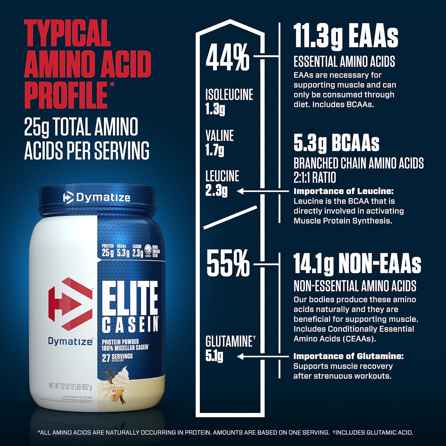 dymatize-elite-casein-protein-powder---slow-absorbing-muscle-building-amino-acids---25g-protein---100-micellar-casein---54g-bcaas---23g-leucine---overnight-recovery---smooth-vanilla---2lb-7