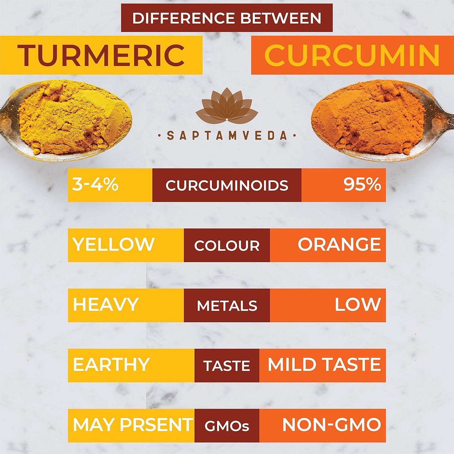 premium-curcumin-turmeric-powder-50g---natural-antioxidant-superfood-immunity-booster-ayurvedic-haldi-extract---resealable-bag---saptamveda-2