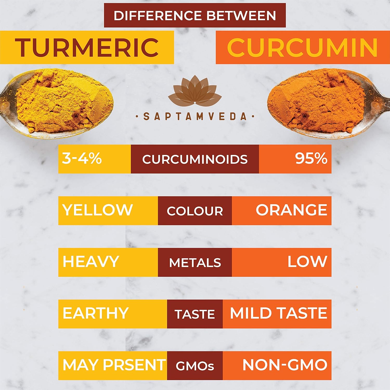 premium-curcumin-turmeric-powder-50g---natural-antioxidant-superfood-immunity-booster-ayurvedic-haldi-extract---resealable-bag---saptamveda-2