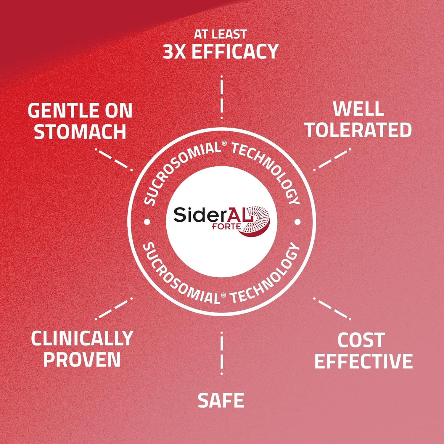 sideral-forte-capsules-30-count-and-cetilar-cream-50-ml-combo-pack-by-pharmanutra-spa-3