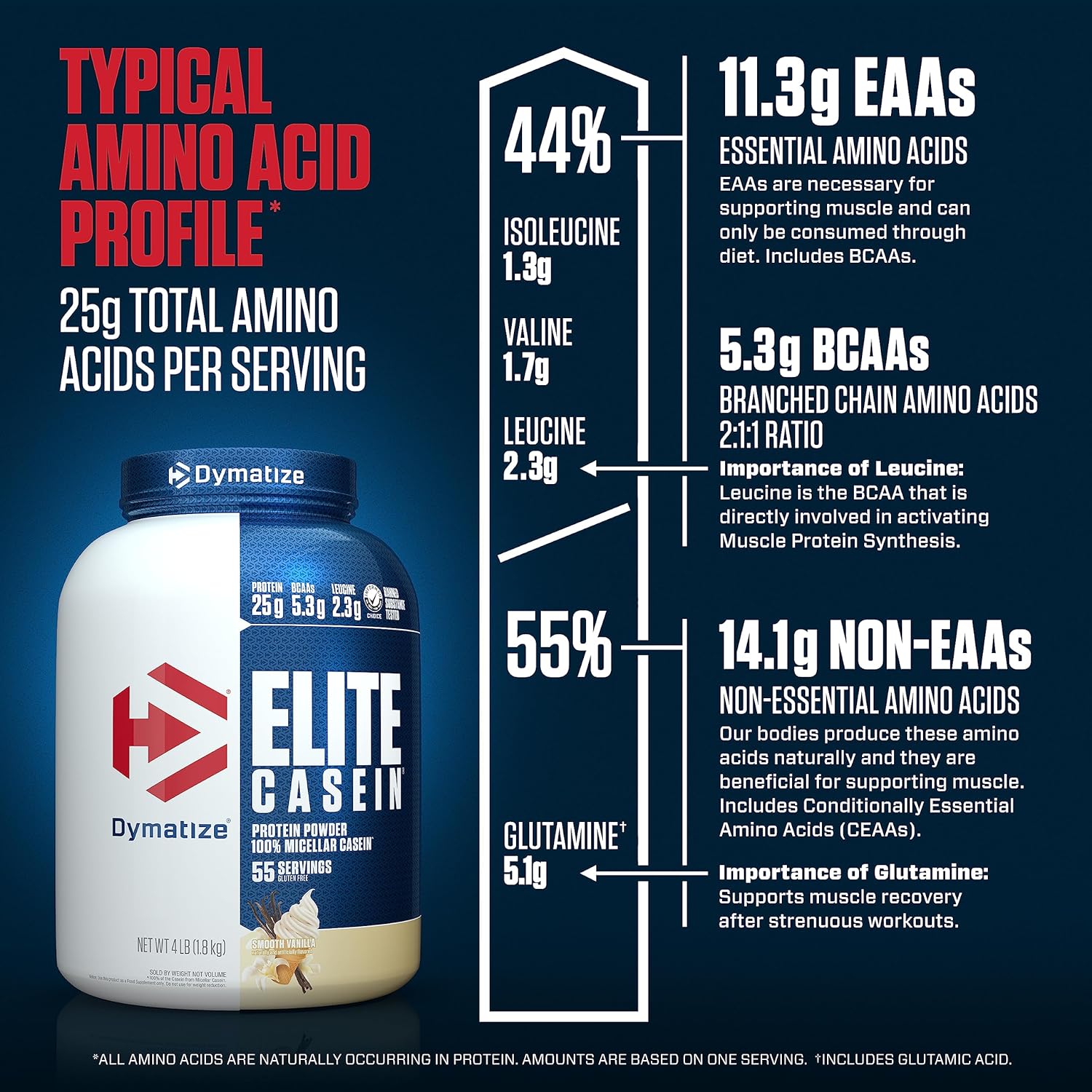 dymatize-elite-casein-protein-powder---100-micellar-casein-25g-protein-54g-bcaas-23g-leucine---muscle-building-amino-acids-slow-absorbing-smooth-vanilla-flavor-4-lb---ideal-for-overnight-recovery-7