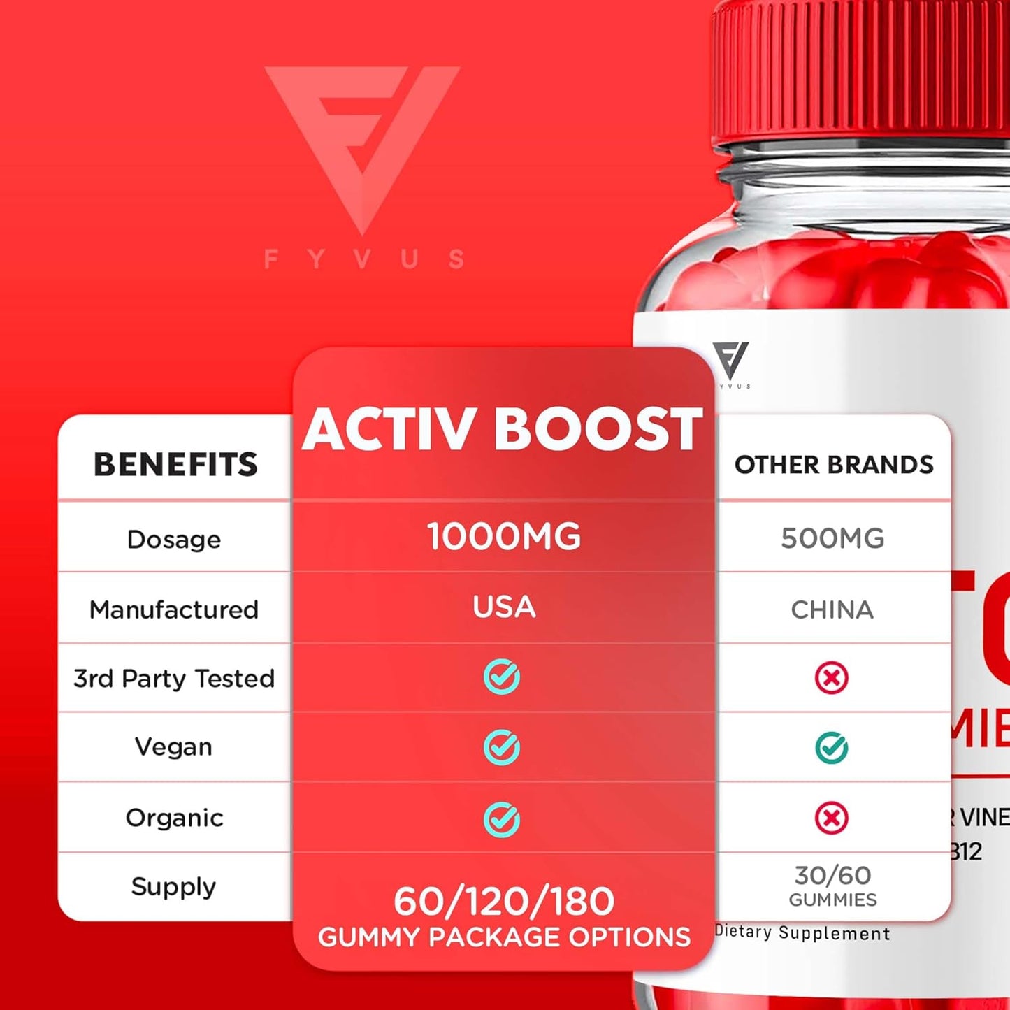 Activ Boost Keto ACV Gummies - Energy & Vitamin B12 Support (2 Pack) - 120 Gummies