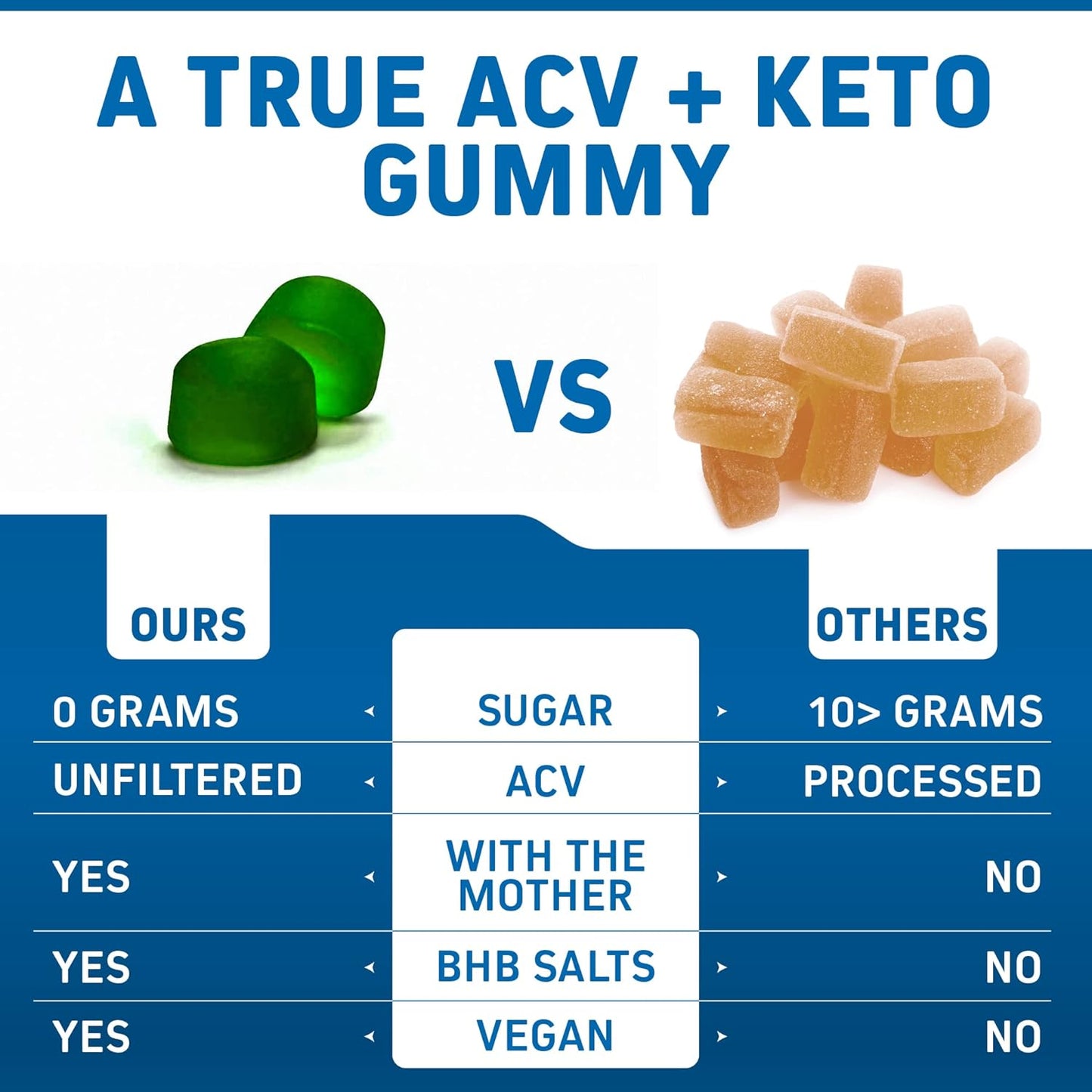 ACV Keto Gummies with The Mother, BHB & Ginseng - Hair Loss Supplement with DHT Blocker for Thinning Hair