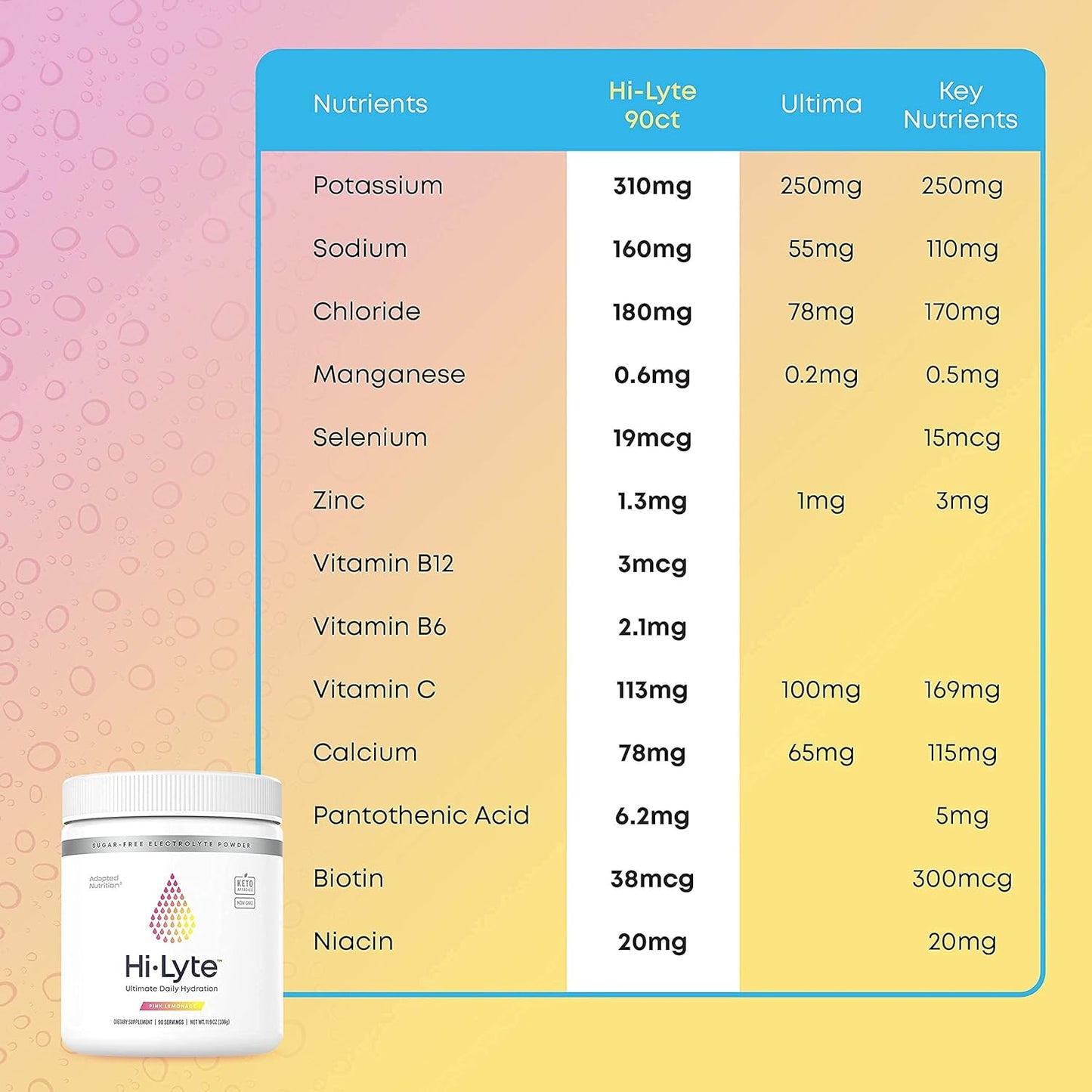 Adapted Nutrition Hi-Lyte Electrolyte Powder & Pro Hydration Packets Bundle, 90 Servings & 16 Packets, Pink Lemonade & Lemon Lime Flavors