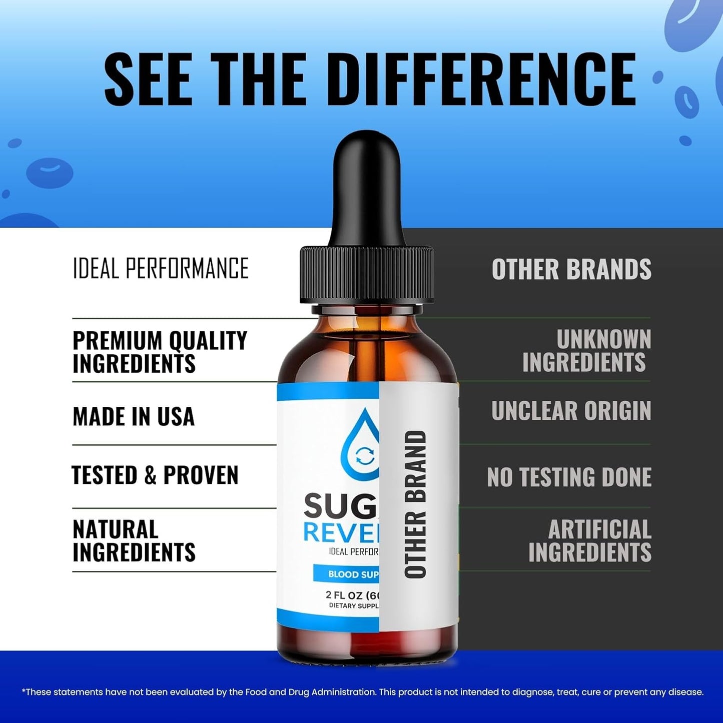 Advanced Formula Sugar Reverse Liquid Drops Supplement - Maximum Strength Vitamin Supplement for Ideal Performance - Official SugarReverse Drops Formula with Positive Reviews