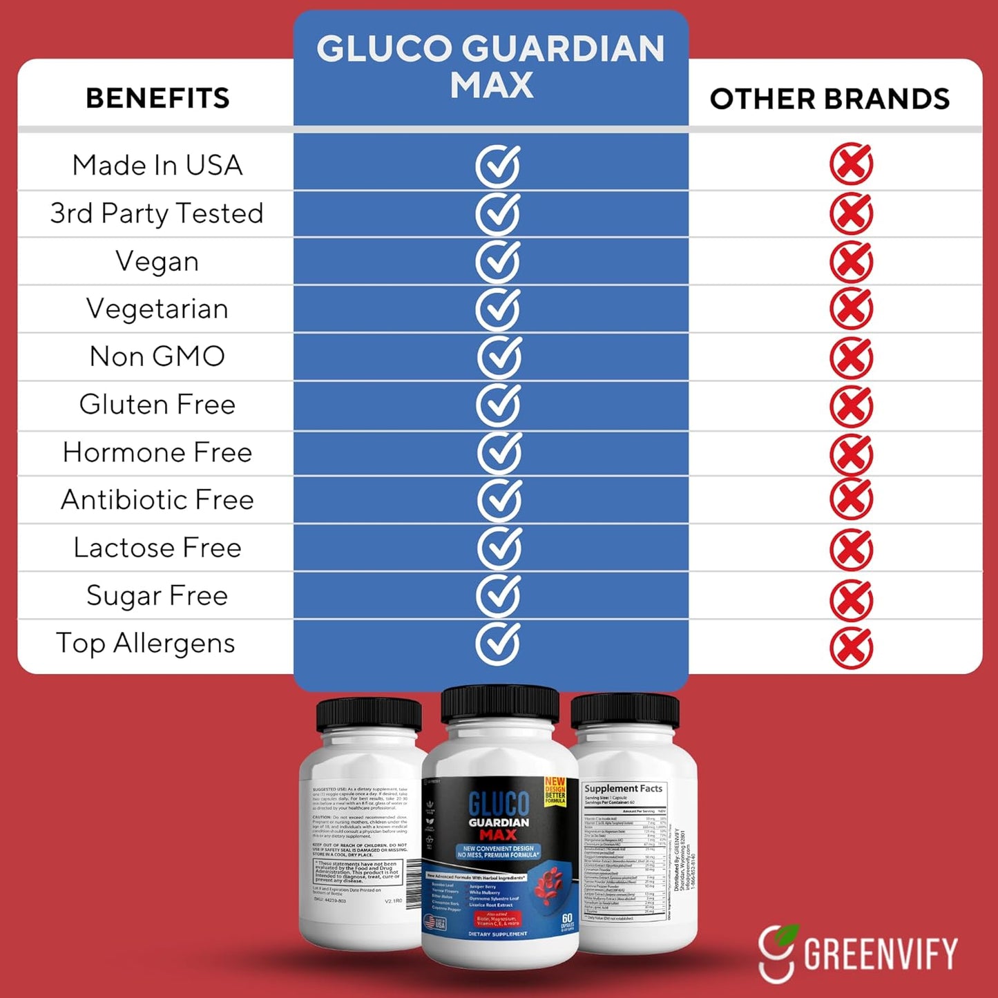 Advanced Gluco Guardian Max Capsules with Magnesium, Vitamin C, Zinc, and Banaba Leaf - Non-GMO, Gluten-Free - 120 Capsules