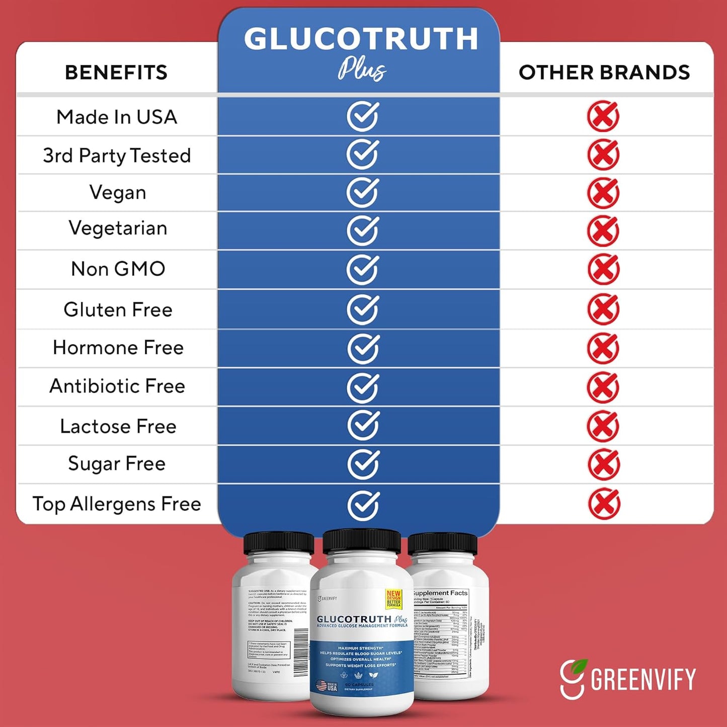 Advanced GlucoTruth Plus with Vitamins, Minerals, Magnesium, Vitamin C, Vitamin E, Zinc, & Banaba Leaf Extracts