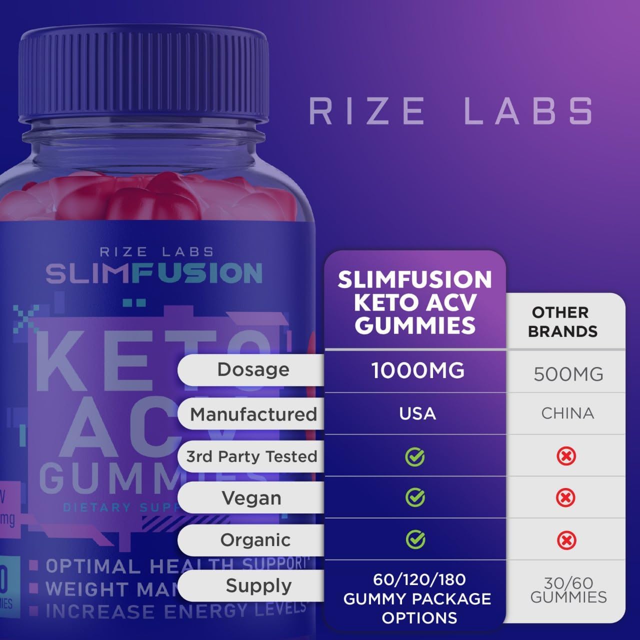 Advanced  Slimming Formula  Rize Labs Slim Fusion Keto ACV Gummies with Reviews - 60 Gummies