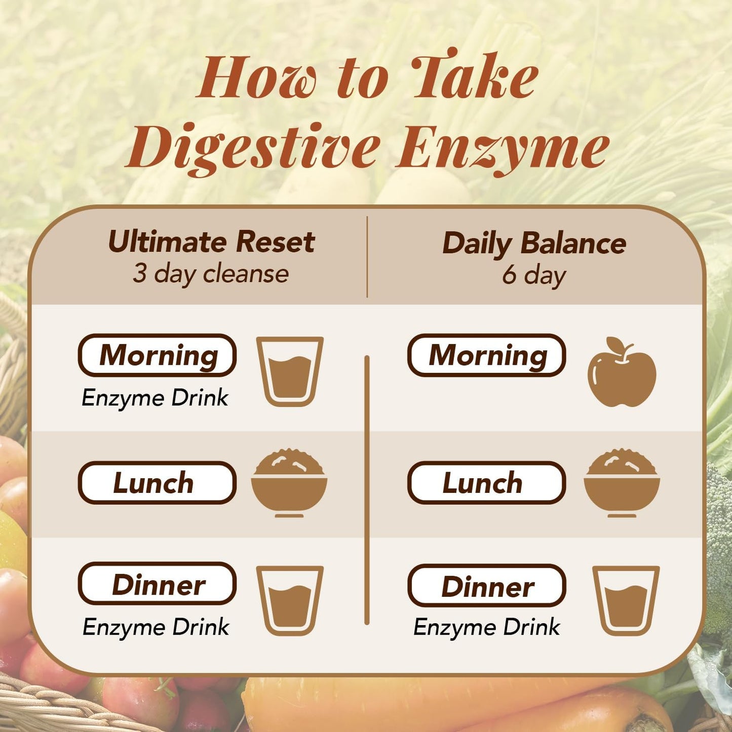 AFC Japan Digestive Enzyme Drink - 100% Pure Extract from 106 Types of Vegetables & Fruits, Boost Metabolism, Immunity, Detox, Smooth Bowel, Gas Relief, 720ml x 2