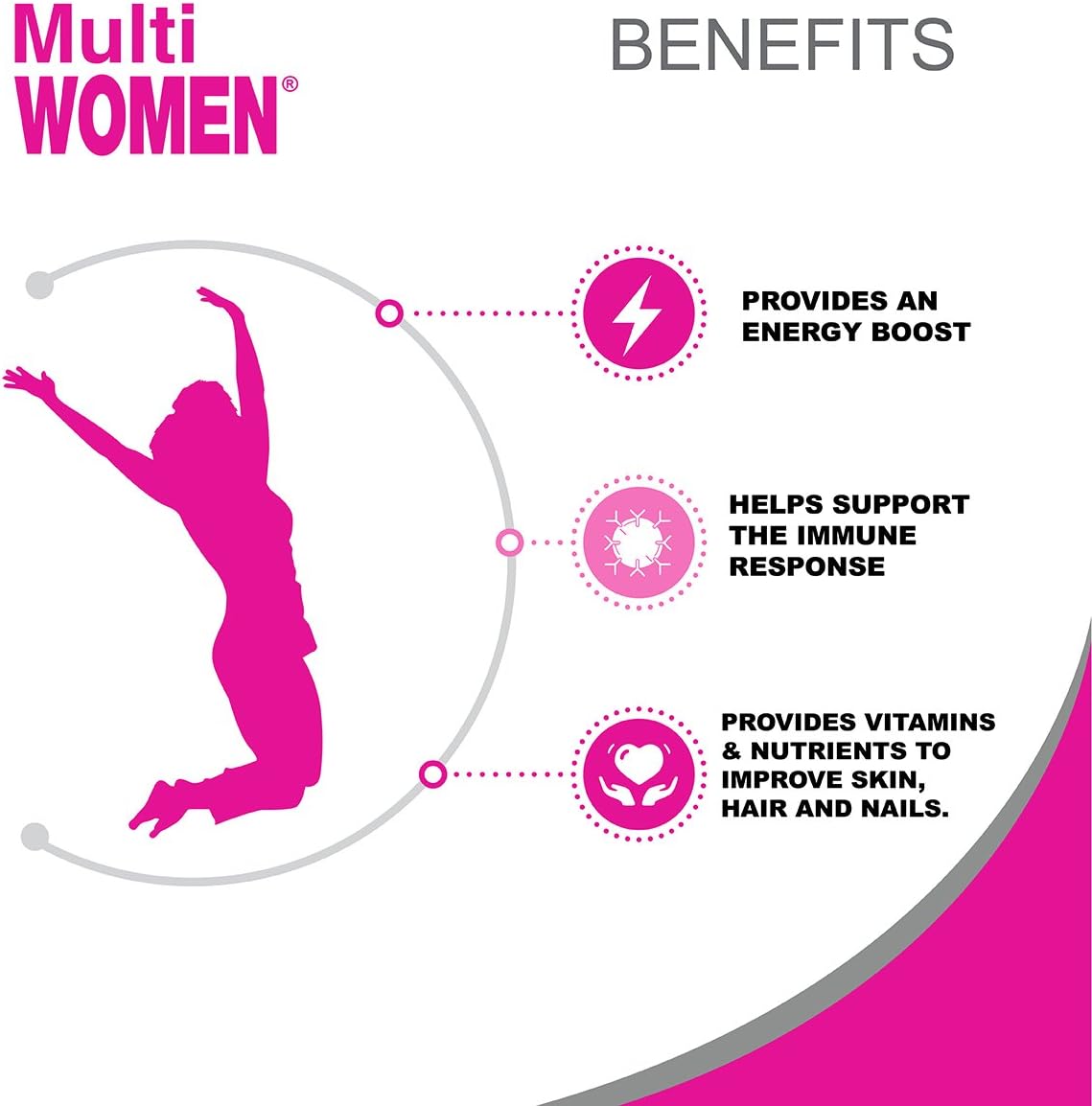 ALFA VITAMINS Women's Multivitamin with Amino Acids & Antioxidants - Essential Minerals for Women - 200 Tablets