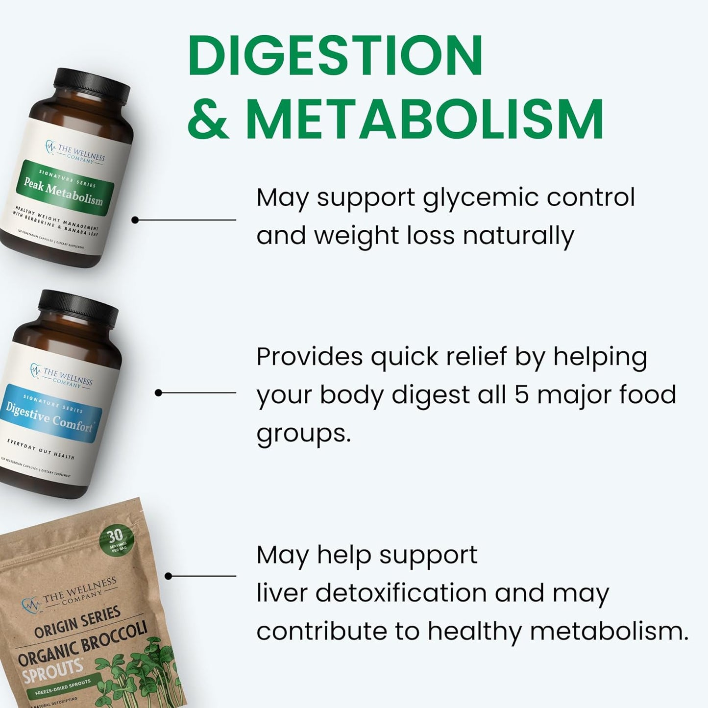 All-Natural Digestive Enzymes for Digestive Comfort | 60 ct (1 Month Supply) | Non-GMO, Vegan, Gluten Free | Promotes Healthy Digestion and Relieves Bloat and Gas