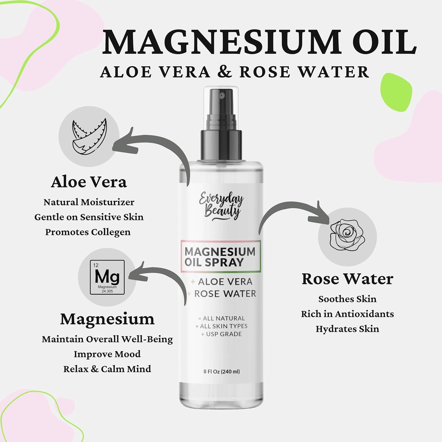 All-Natural Magnesium Oil Spray with Aloe & Rose Water for Beautiful Skin - Large 8oz Bottle - Made in USA