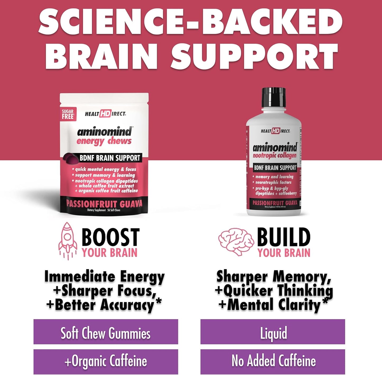 AminoMind Energy Chews - Passionfruit Guava Flavor - 56 Chews - Supports Cognitive Function