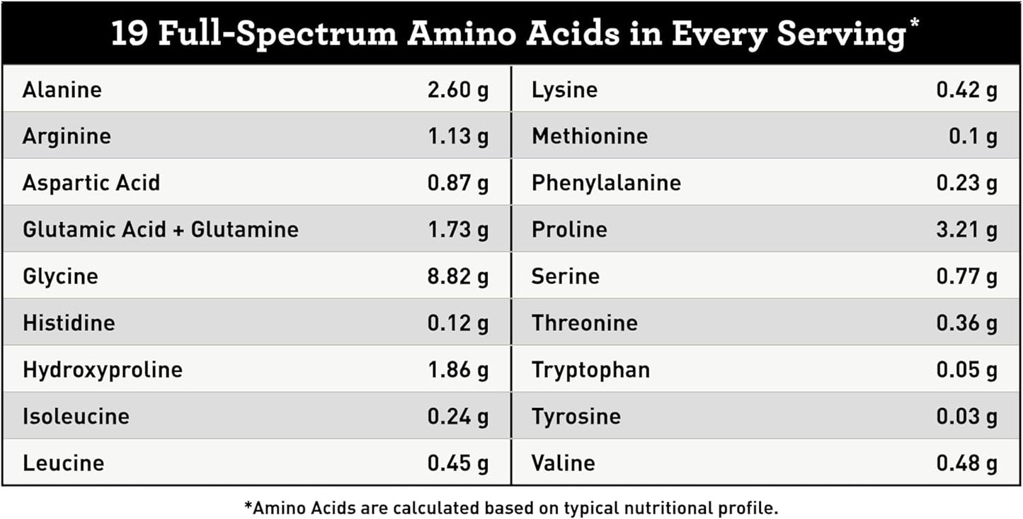 Amy Myers MD Pure Paleo Pumpkin Spice Protein Powder - Grass Fed, Pasture Raised, Hormone Free - Non-GMO, Gluten & Dairy Free - Ideal for Keto & Paleo - 29.31 Oz