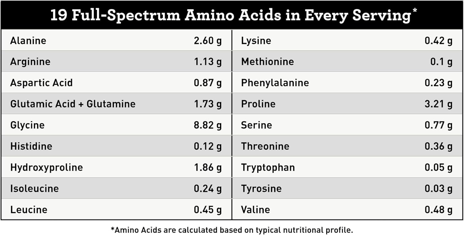 Amy Myers MD Pure Paleo Pumpkin Spice Protein Powder - Grass Fed, Pasture Raised, Hormone Free - Non-GMO, Gluten & Dairy Free - Ideal for Keto & Paleo - 29.31 Oz