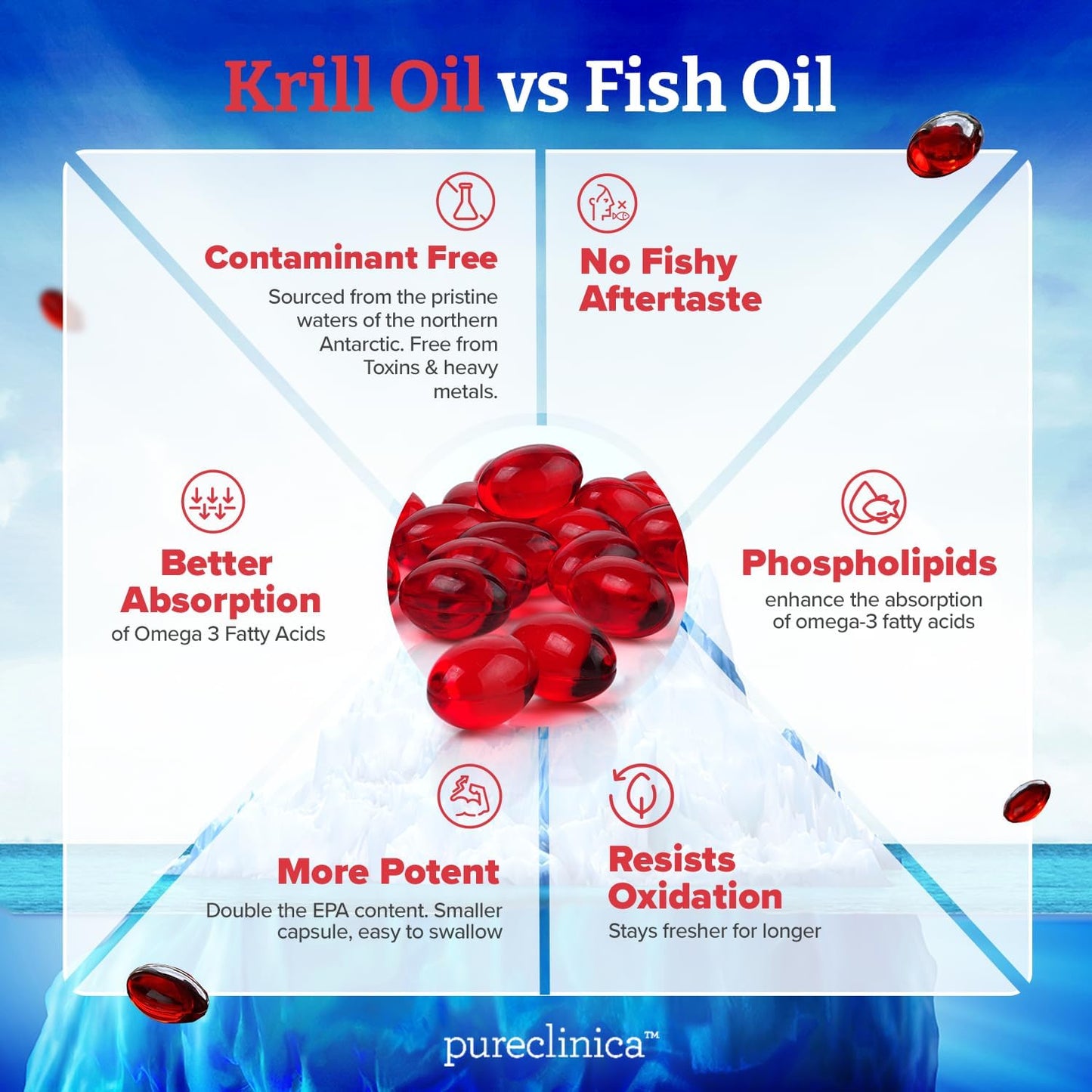 Antarctic Sourced Ultra Pure Superba Krill Oil Capsules - Rich in Astaxanthin, Omega 3, and Vitamin D - 500mg x 120