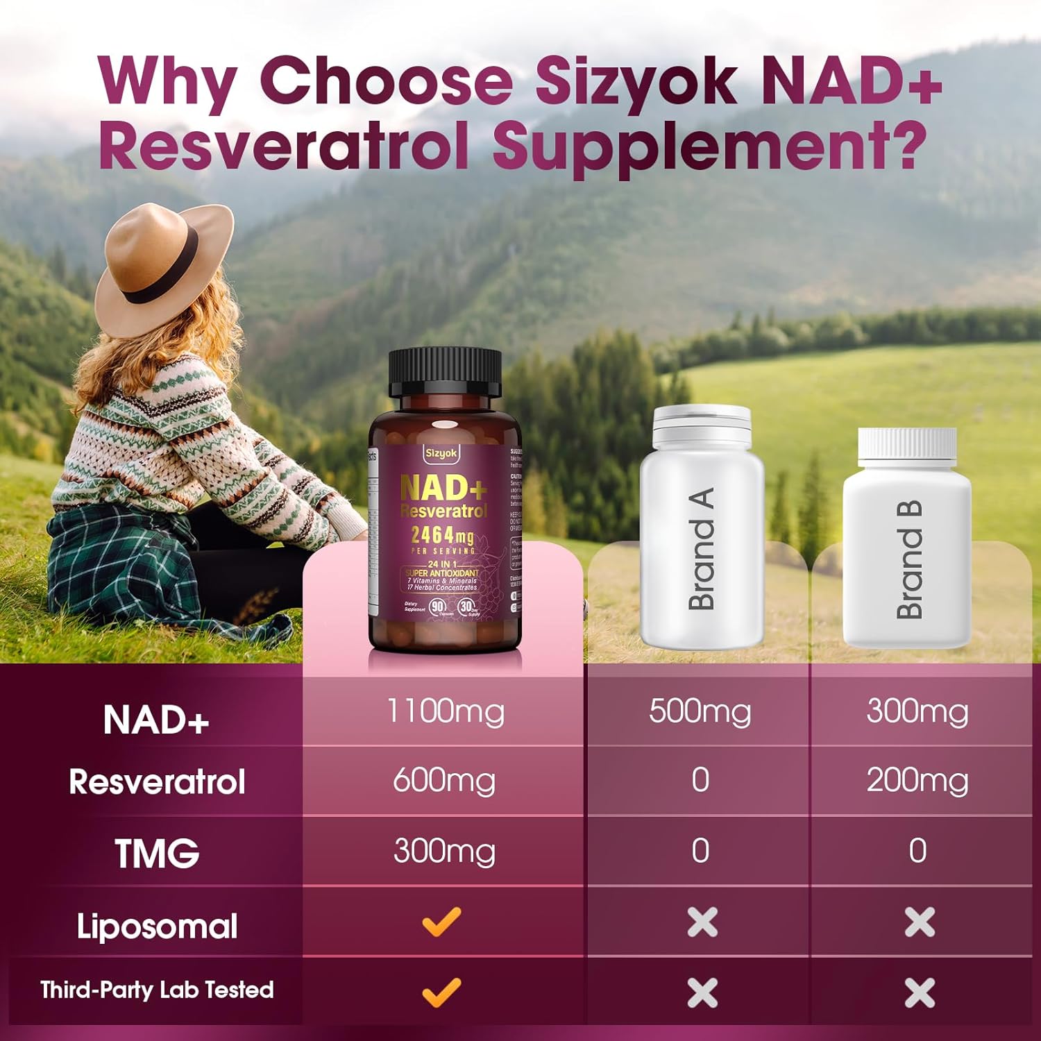 Antioxidant Rich Liposomal NAD+ Resveratrol Supplement for Energy, Focus, and Anti-Aging - 84 Capsules