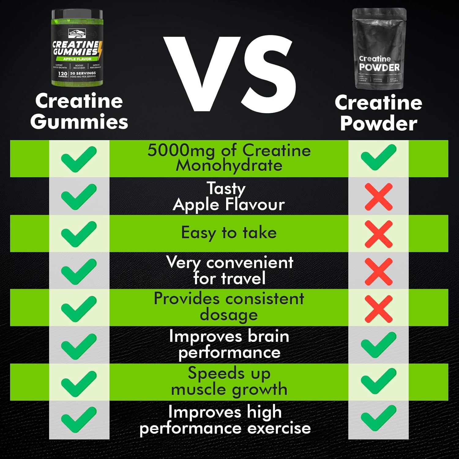 Apple Flavored Creatine Monohydrate Gummies for Strength & Energy - 120 Count, Vegan & Sugar Free, 5g per Serving