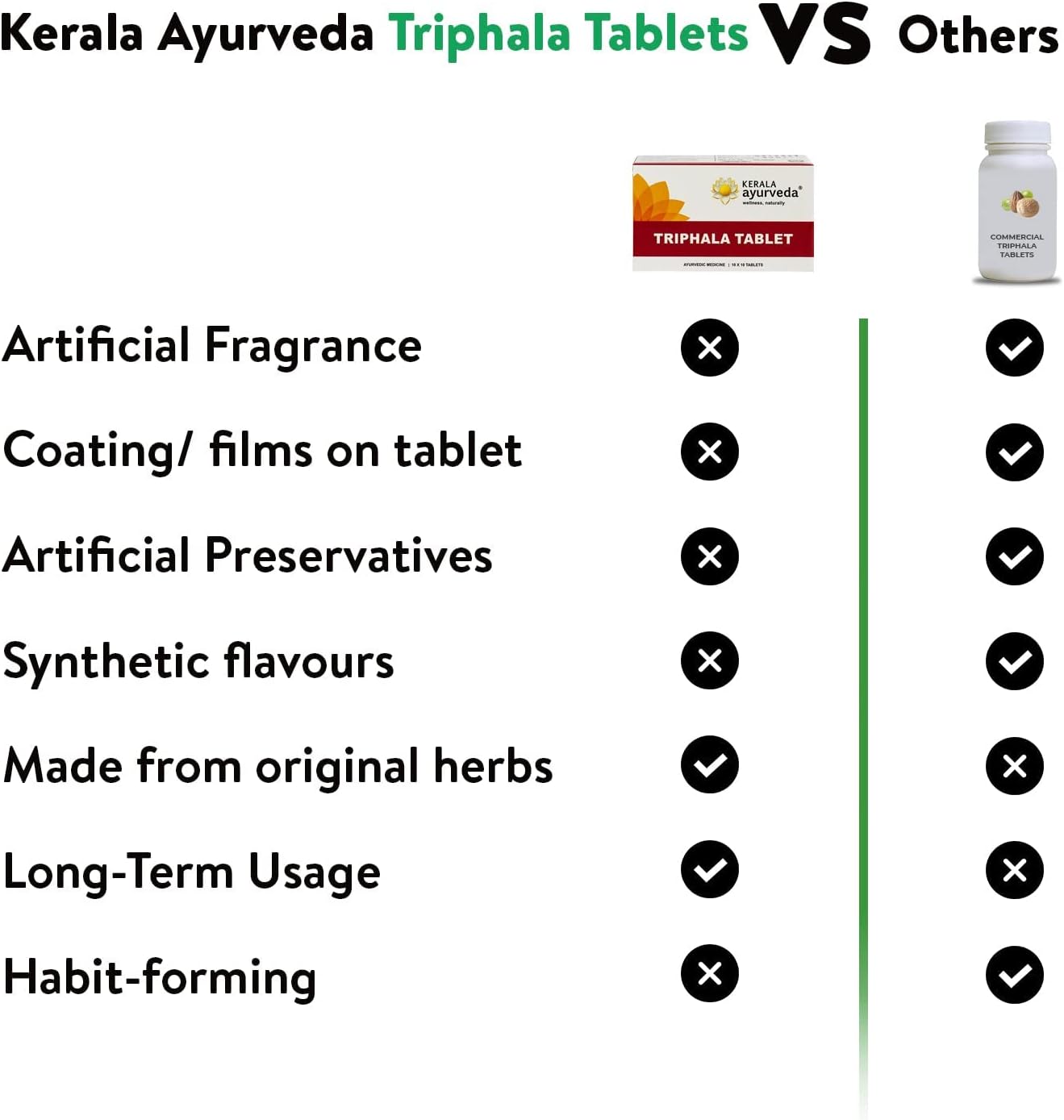 Ayurvedic Triphala Digestion Supplement Tablets - 100 Count for Gut Health & Metabolism Boost - Amla & Baheda Formula for Constipation Relief & Bowel Regulation