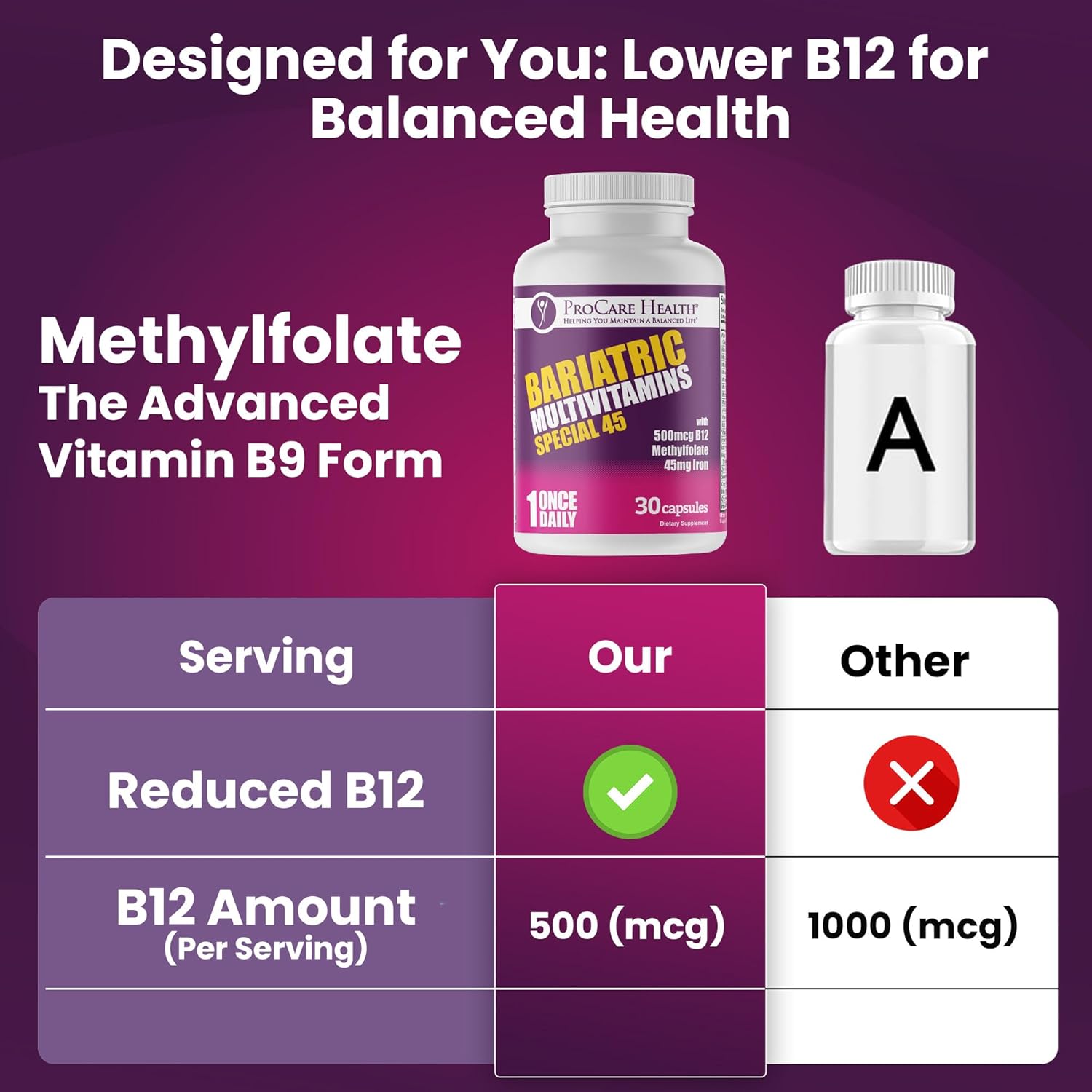 Bariatric Multivitamin with Iron & B12 for Post-Op Recovery - 30 Capsules for Gastric Bypass & Sleeve Patients, Sustains Energy - 1 Month Supply