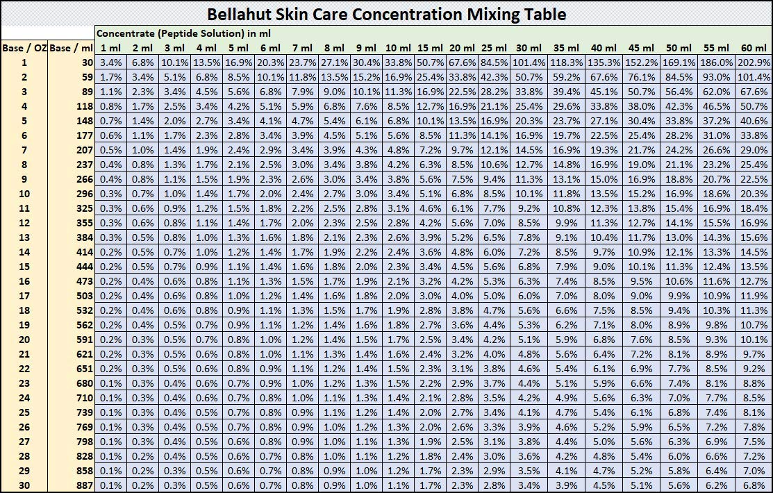 Bellahut Skin Care MARINE COLLAGEN 10ml - Boost Collagen, Elastin & Moisture in Your Skincare Routine