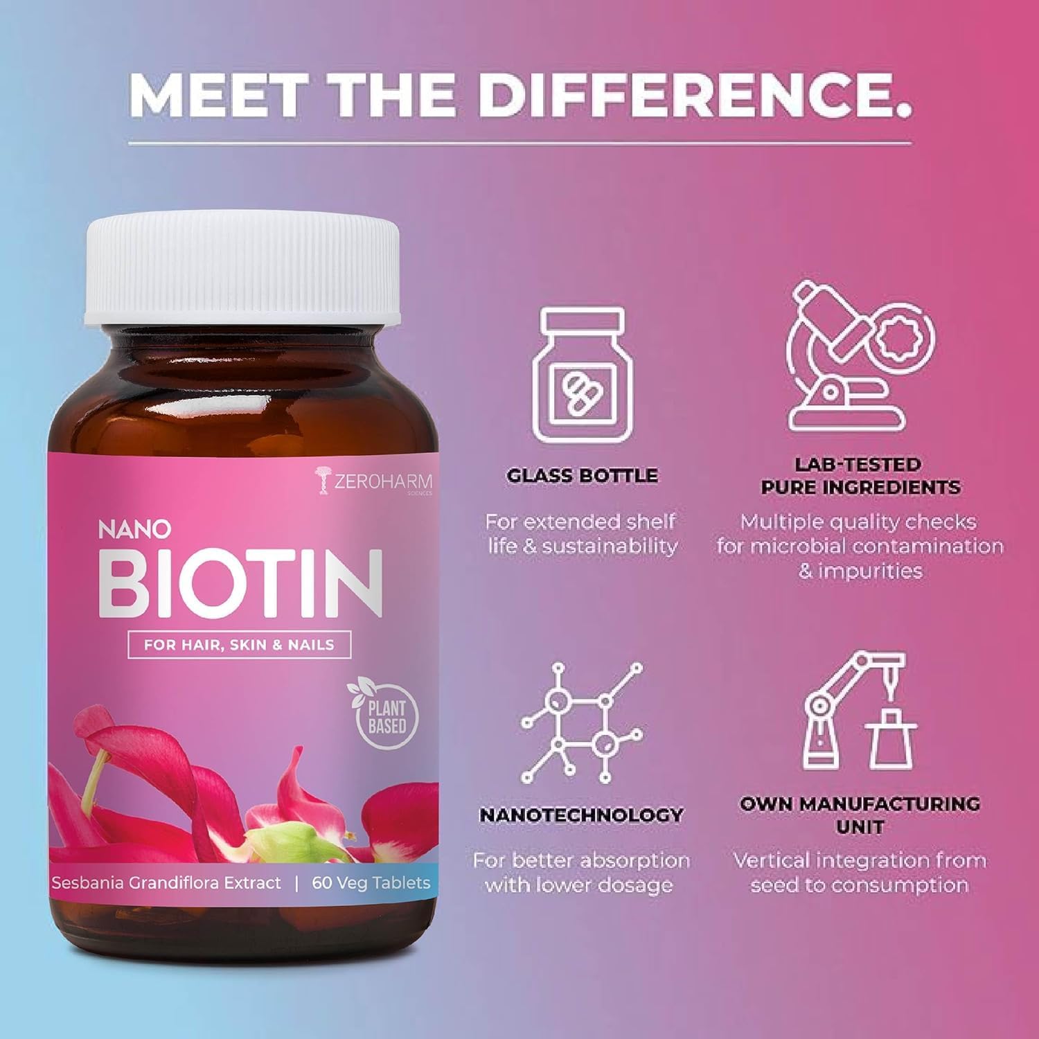 Biotin Tablets for Hair, Skin, and Nails - Vitamin B7 Supplement for Men and Women - Promotes Hair Growth - 60 Tablets with No Side Effects