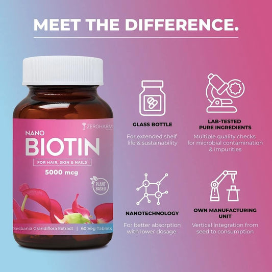 Biotin Tablets for Hair, Skin, Nails - Vitamin B7 for Men & Women - Promotes Hair Growth - No Side Effects - 60 Tablets