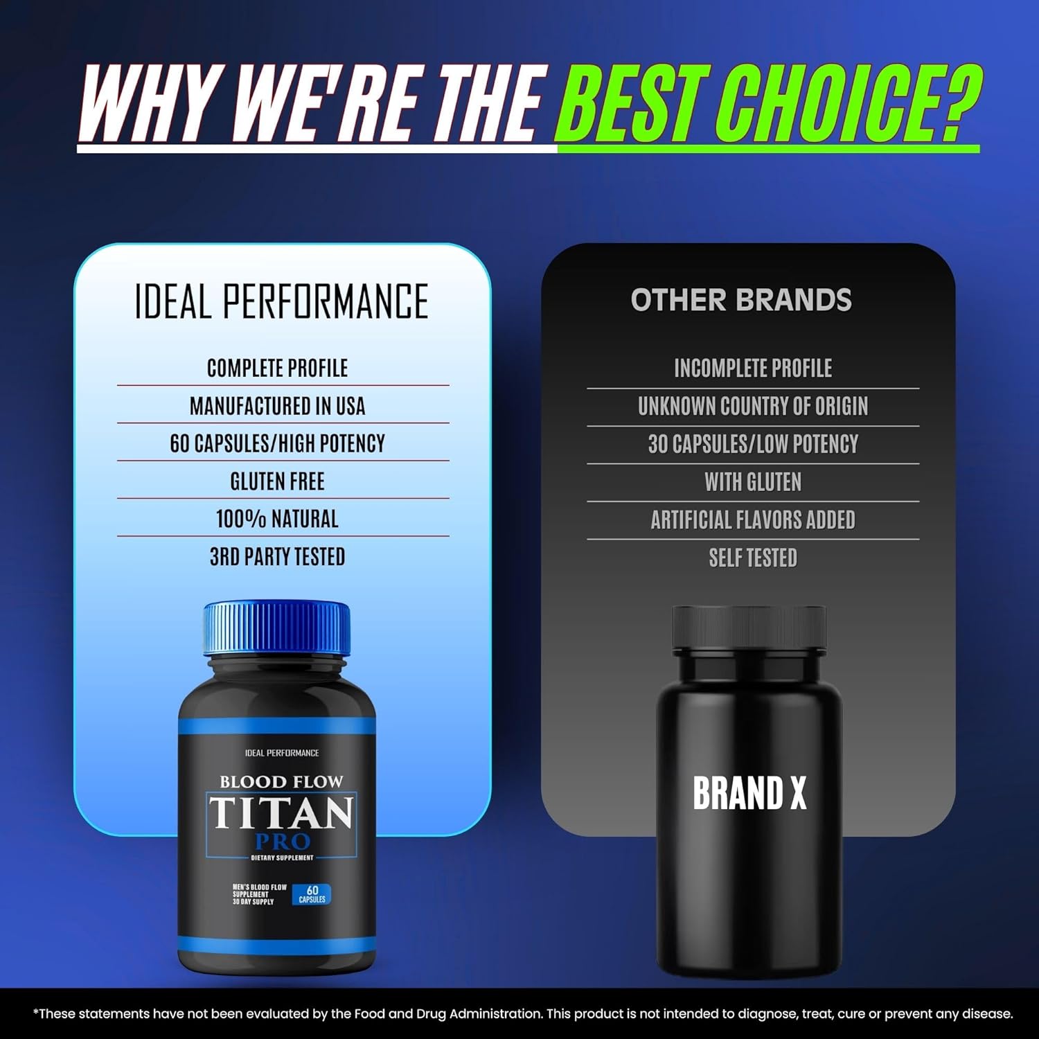 BloodFlowTitan Pro Capsules - Advanced Glycogen Supplement for Optimal Performance and Natural Glyco Detox Support (60 Capsules)