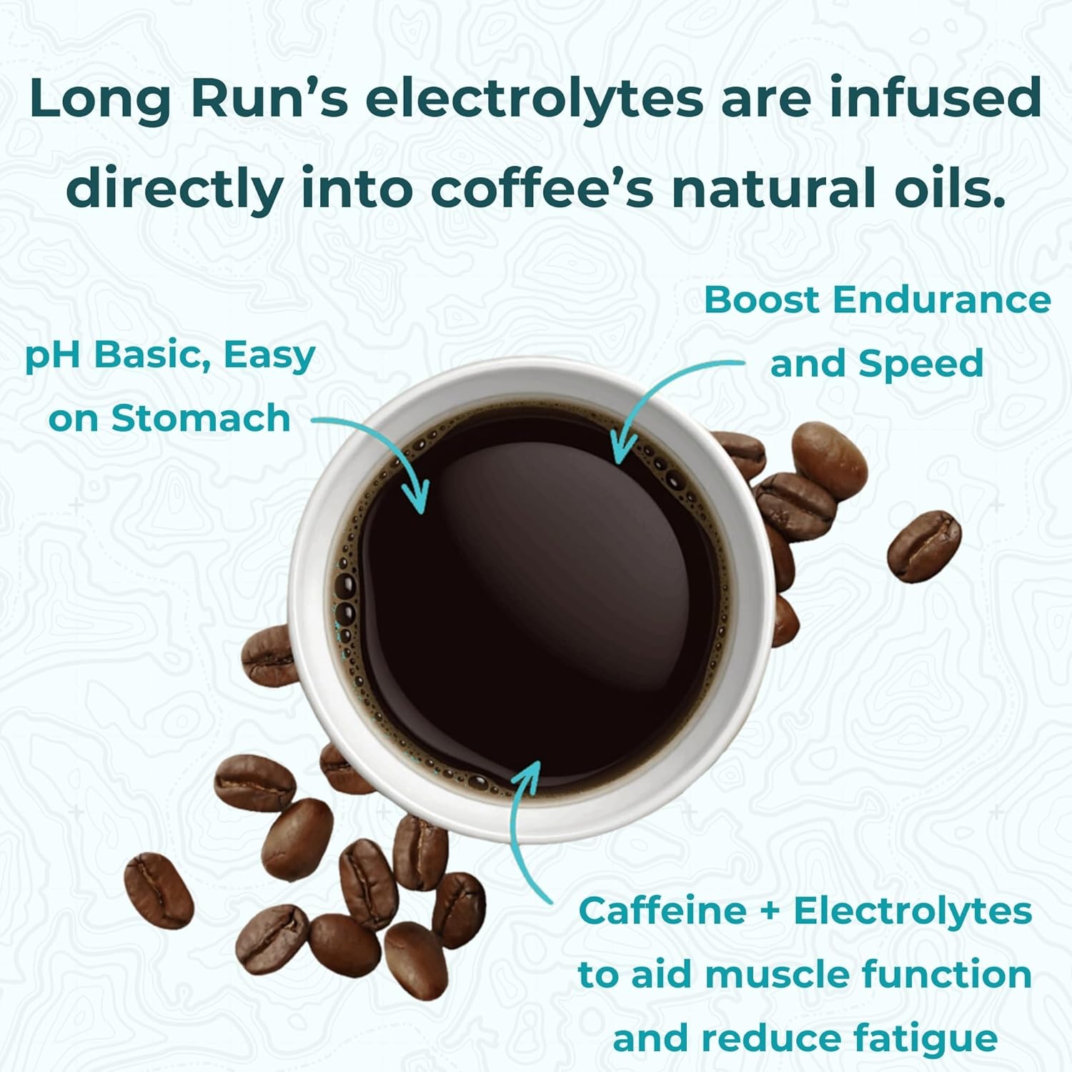 Blueberry Pancake Coffee for Runners with Electrolytes Powder for Athlete Hydration - Keto Friendly Sodium, Calcium, Magnesium, & Potassium