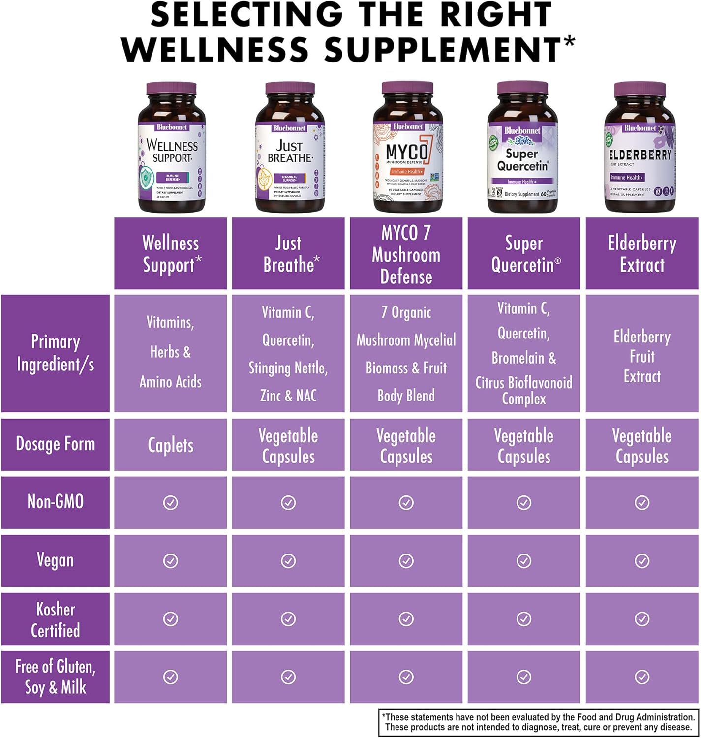 Bluebonnet Nutrition Immune Defense Whole Food-Based Formula Caplets - Seasonal Support, Soy-Free, Gluten-Free, Kosher, Non-GMO, Dairy-Free, Vegetarian - 60 Count