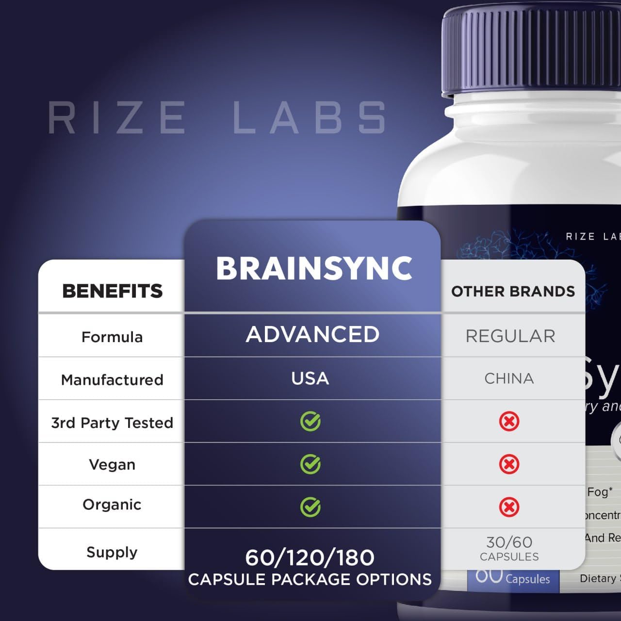 BrainSync Advanced Formula Capsules for Cognitive Enhancement and Focus - Memory Support Supplement (60 Capsules)