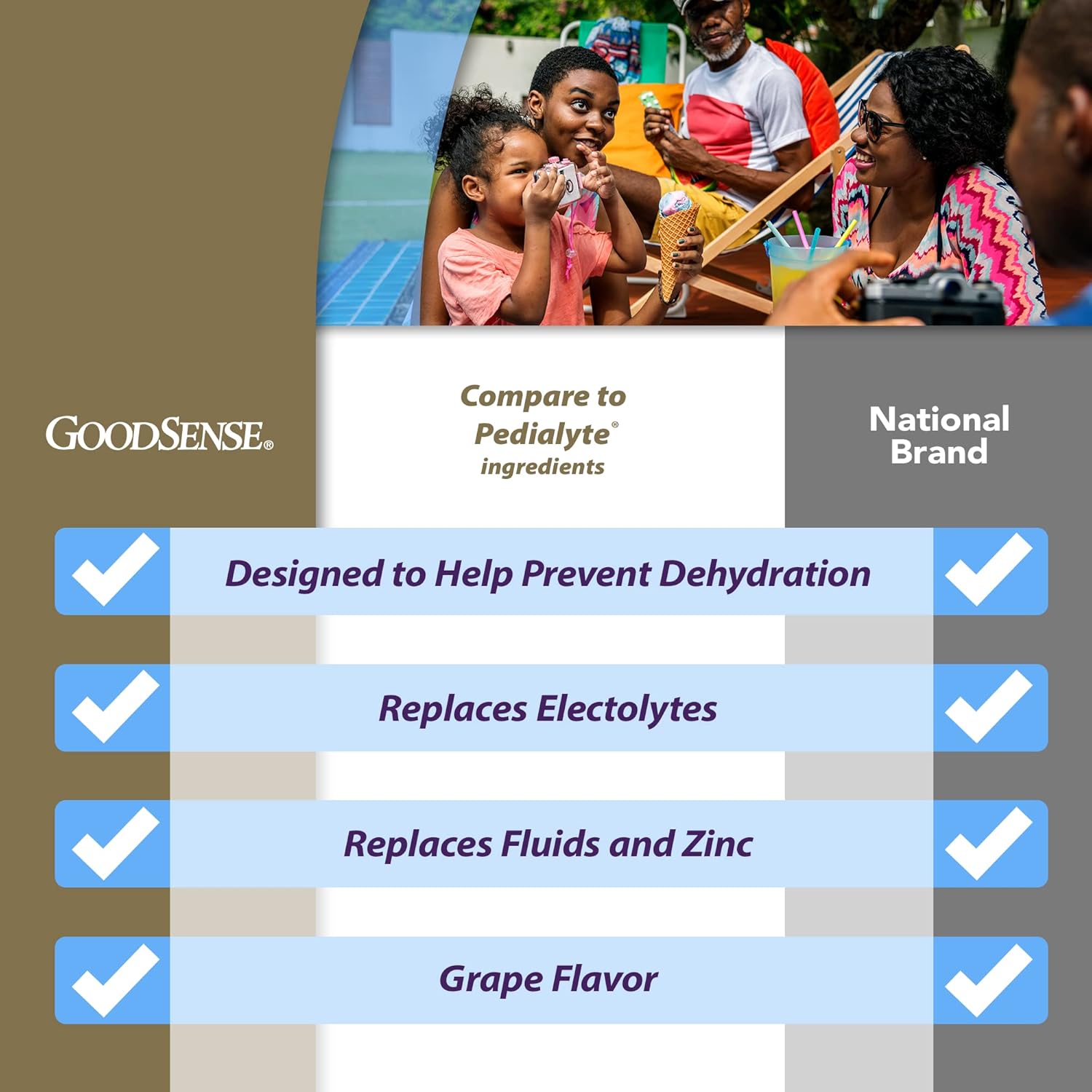 Bulk Pack of GoodSense Grape Electrolyte Solution for Kids and Adults - Replenishes Electrolytes, Fluid, and Zinc - 33.8oz x 6