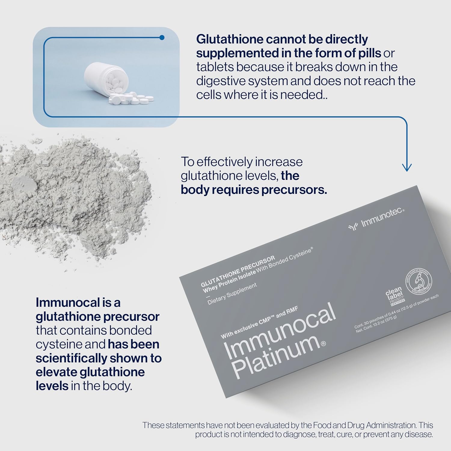 Bundle: Immunocal Regular & Platinum Pack - Glutathione Precursor, Whey Protein Isolate, Antioxidants, Immune Support, Detox, Brain Health, Anti-Aging, Skin & Cell Renewal - 30 Servings