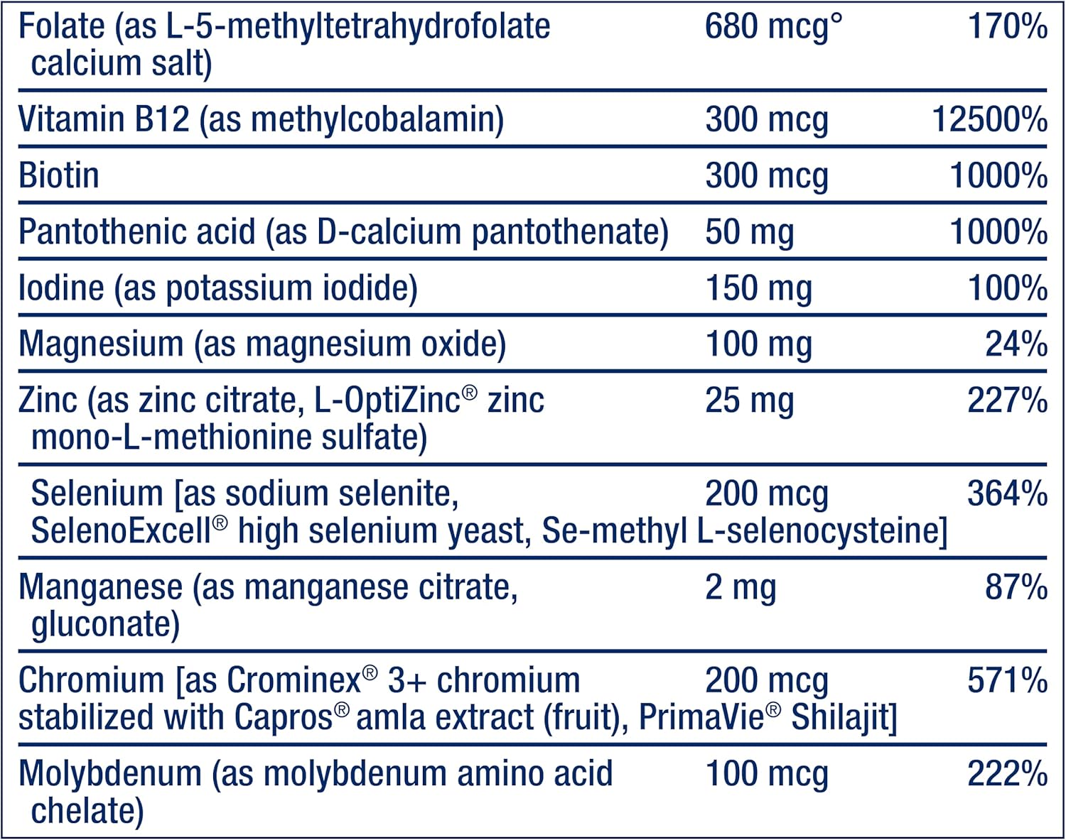 Bundle: Life Extension Super Ubiquinol CoQ10 100mg Softgels + Two-Per-Day High Potency Multivitamin