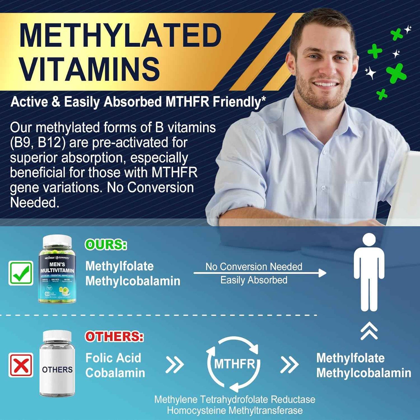 Bundle: Methylated Multivitamin for Men Gummies & Vitamin K2 Gummies