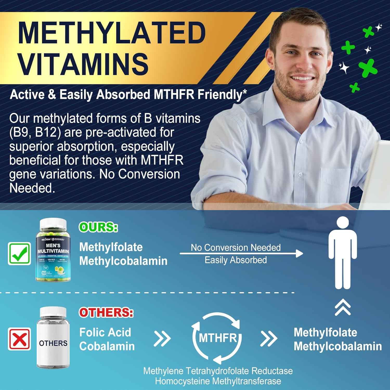 Bundle: Methylated Multivitamin for Men Gummies & Vitamin K2 Gummies