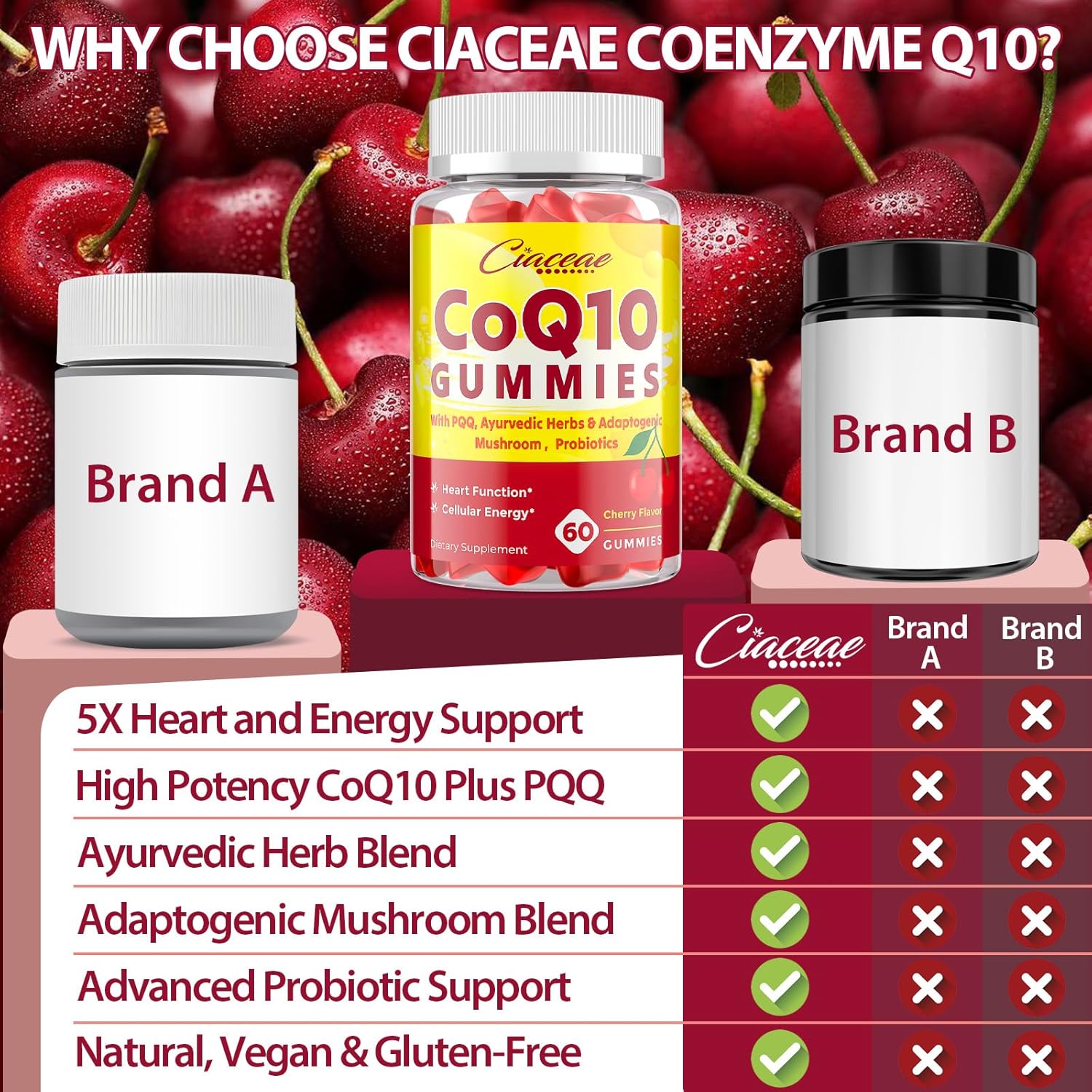 Ciaceae CoQ10 and PQQ Gummies - 5 in 1 Formula with 400 mg CoQ10 and 20 mg PQQ