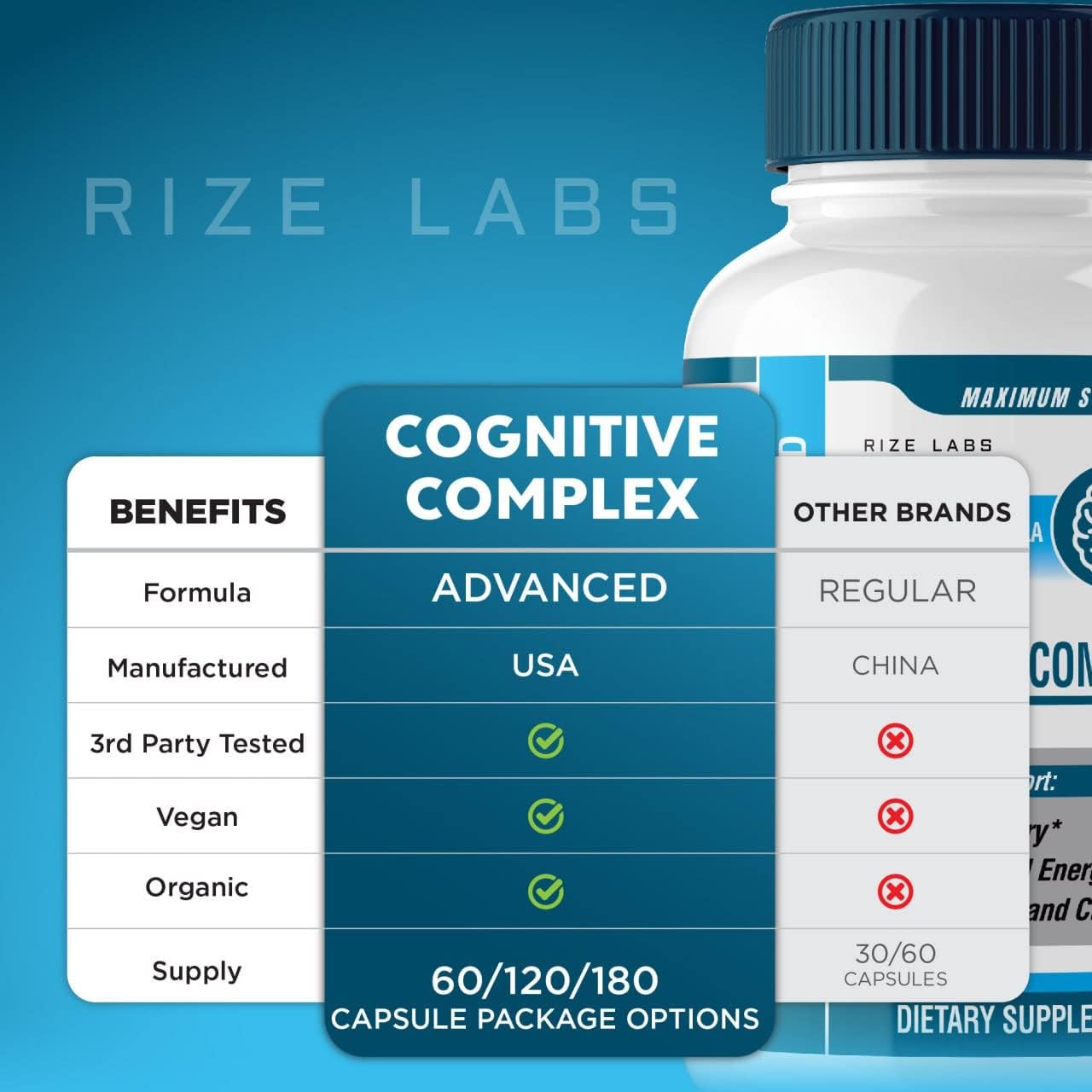 Cognitive Support Pills - Maximum Strength Brain Focus Supplement for Mental Energy and Memory - Fast Acting Formula for Adults (60 Capsules)