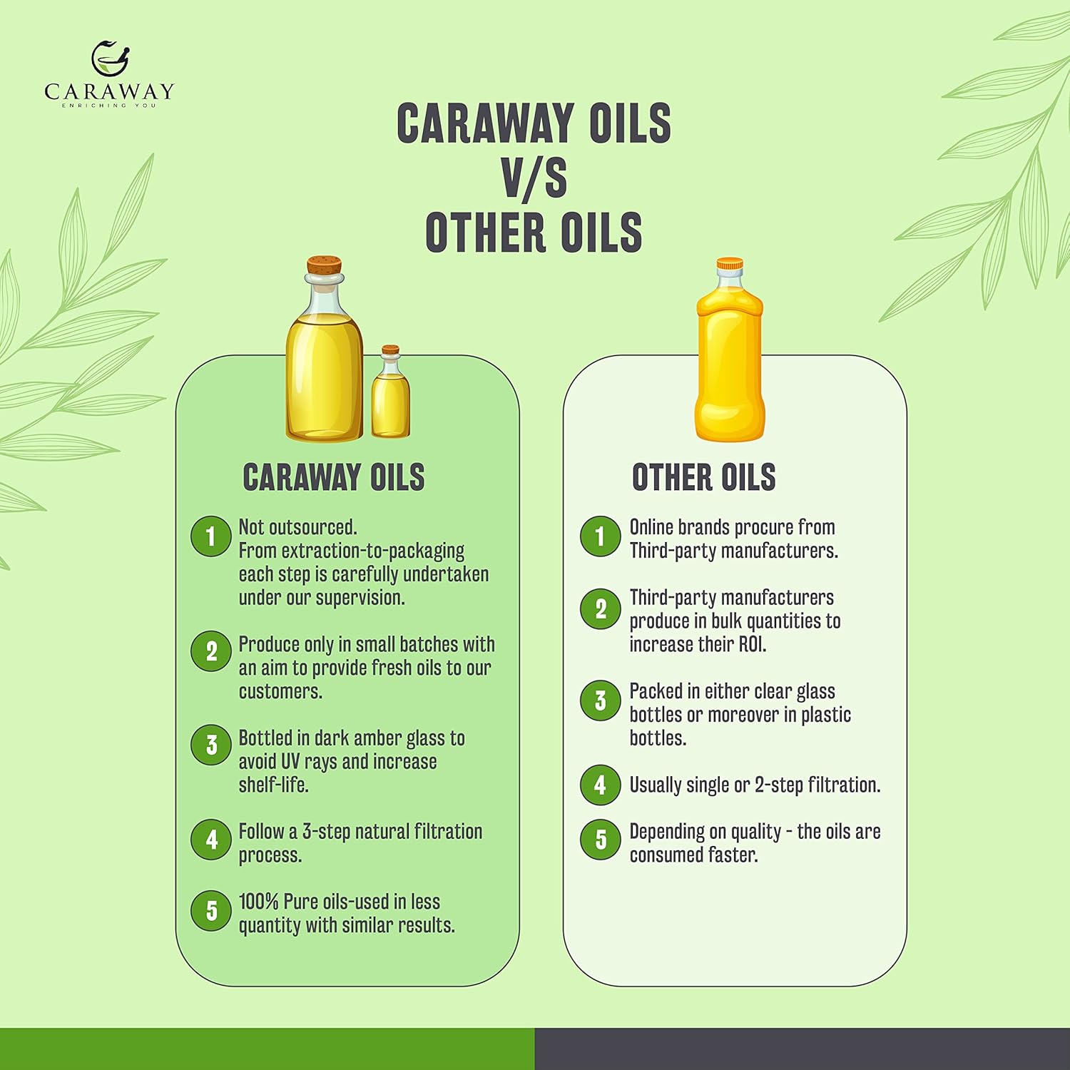 Cold Pressed Caraway Black Seed Oil for Immunity Boost & Hair Care - 8 oz Glass Bottle
