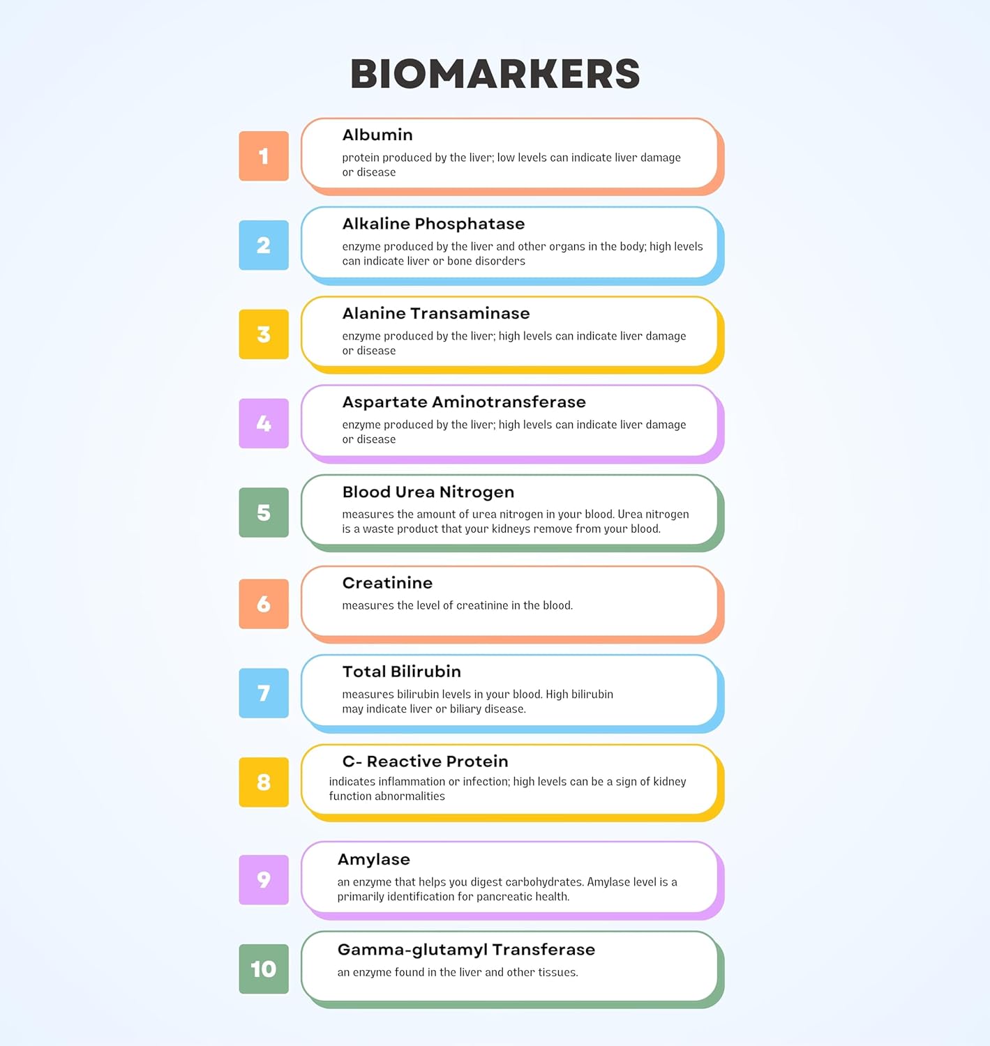 Complete Kidney Health Evaluation Kit | Test 10 Biomarkers & Enzymes at Home | CLIA Certified Labs | Get Results in 2 Days