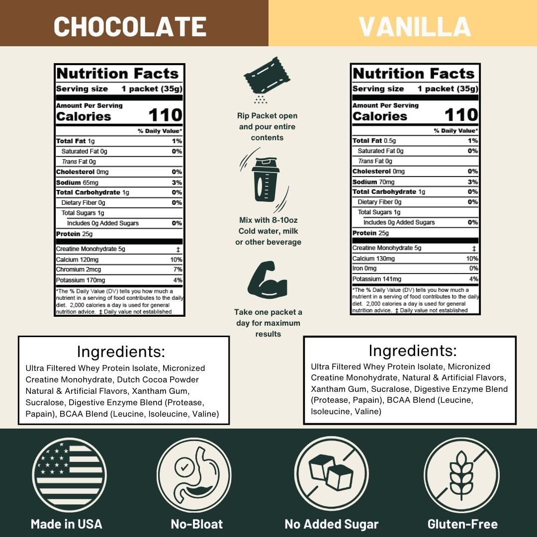 Convenient Single-Serve Whey Protein Powder Packets with Creatine - 25g Protein, 5g Creatine - Travel-Friendly, Gluten-Free, No Added Sugar - 6-Pack