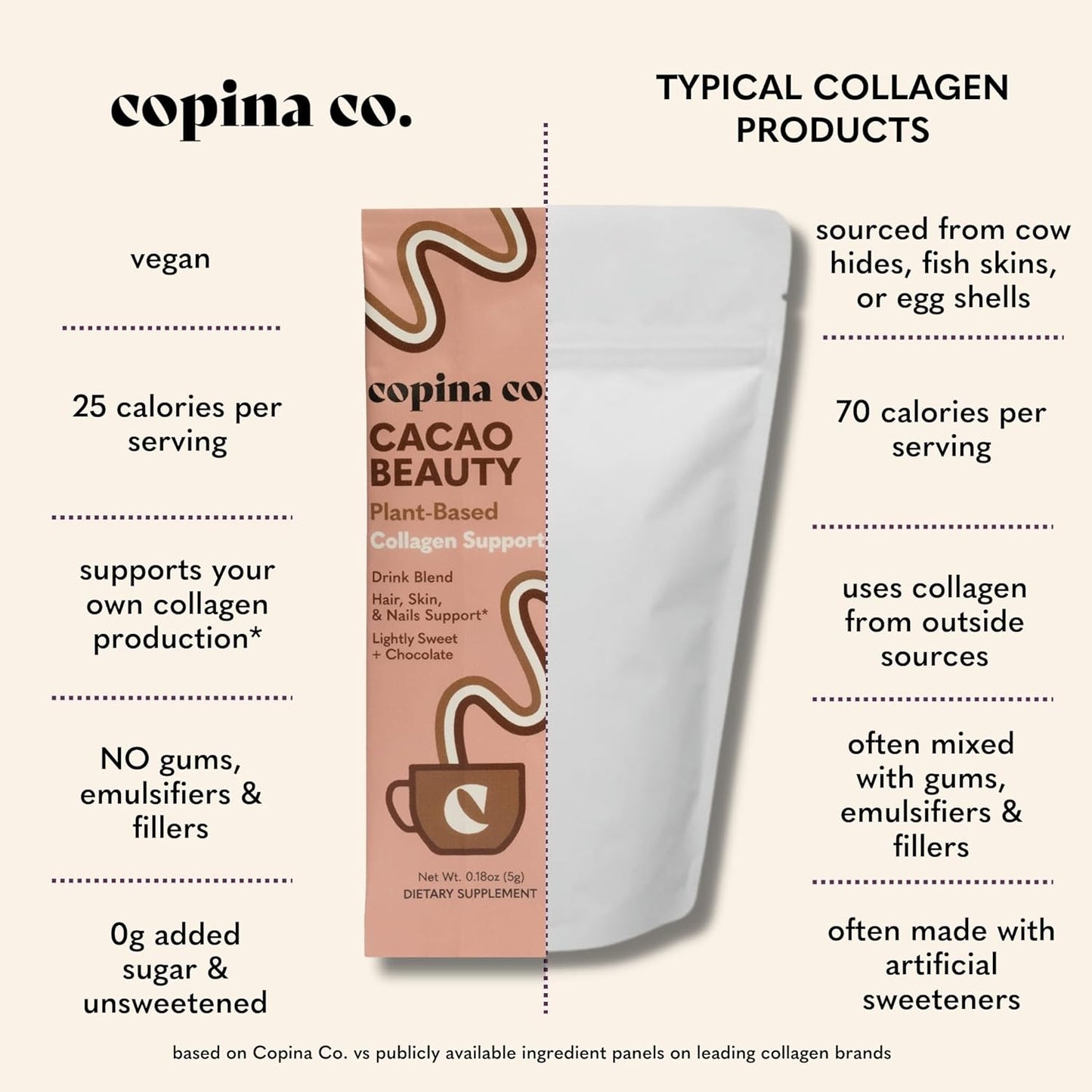 Copina Co. Cacao Beauty Vegan Collagen Booster Drink Blend Variety Pack - Plant-Based Smoothie with Cacao Flavor - 10 Stick Packs