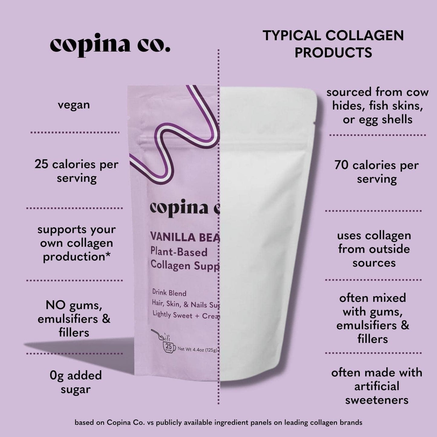 Copina Co Vanilla Beauty Vegan Collagen Booster Creamer: Plant-Based Smoothie Drink with Vanilla Flavor - 3 Bags, 25 Servings each