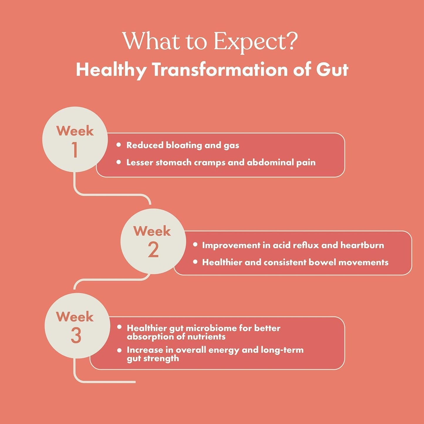 Cos.Mix My Happy Gut Prebiotics & Probiotics Supplement - 60g, 40 Servings for Digestive Health
